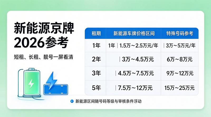 新能源车牌使用优势